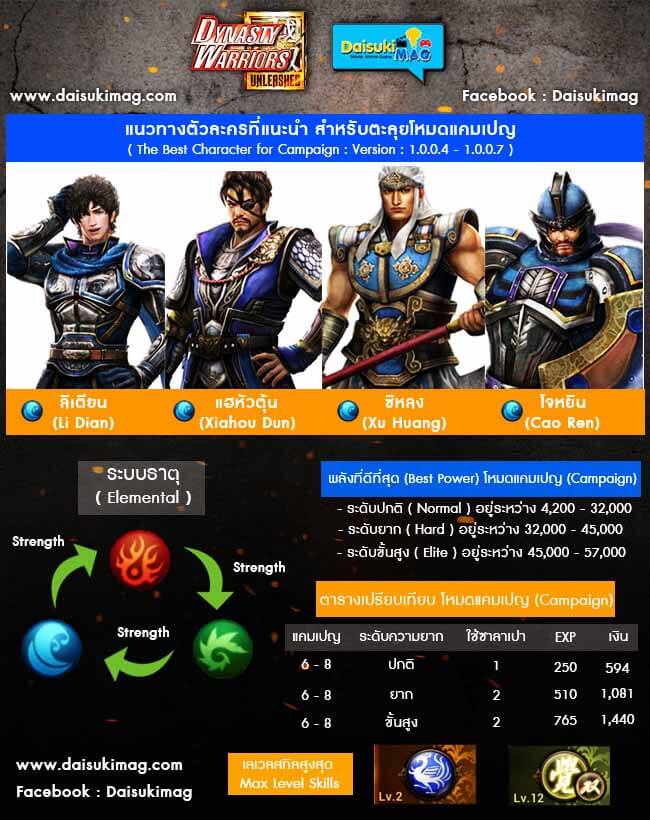 dynasty-warriors-unleashed-for-beginners-11