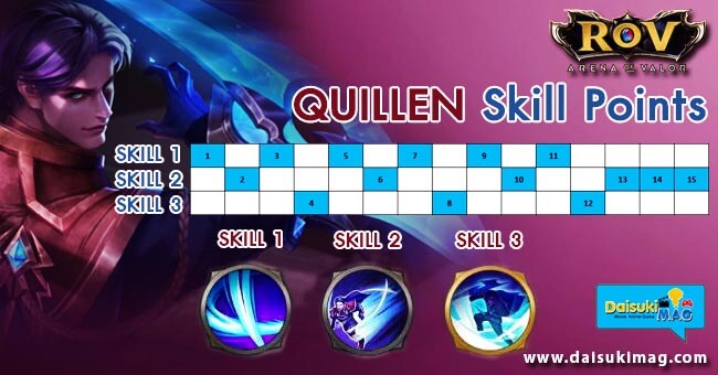 Quillen-Skill-Points-650-340