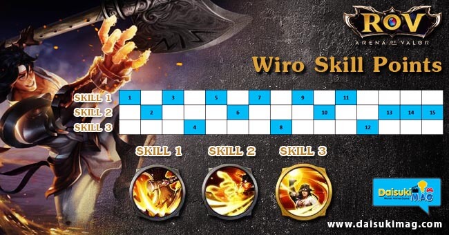 Wiro-Skill-Points-650-340