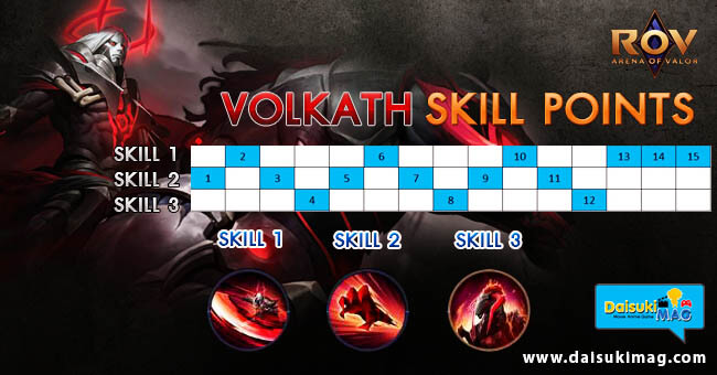 Volkath-UPSkill-Points-650-340