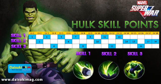 HULK-UPSkill-Points-650-340