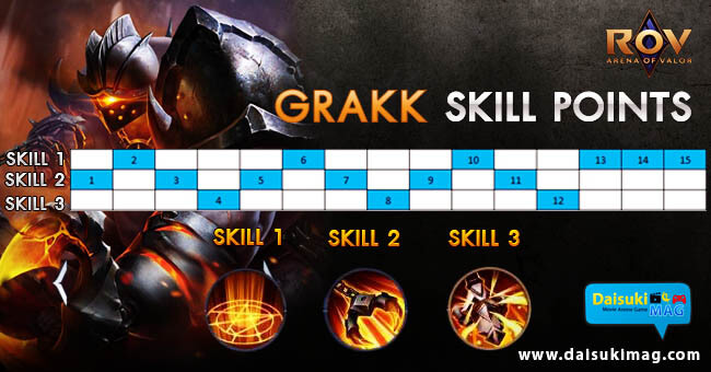 Grakk-UPSkill-Points-650-340